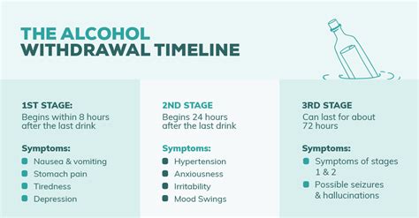 How To Prevent Alcohol Withdrawal Treatmentstop21
