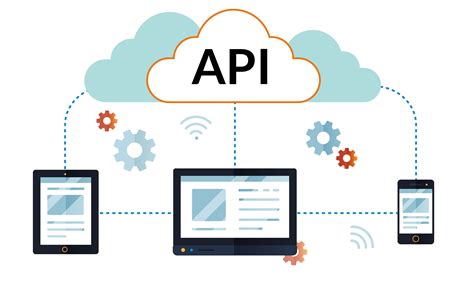 Basic Api Development Part 1 Importance Theory And Hands On With