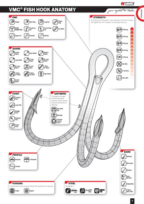 Treble Hook Sizes The Definitive Guide Wild Hydro