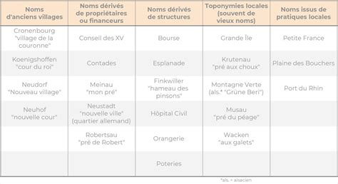 Des Noms De Quartiers Partie Des Origines Vari Es Happy