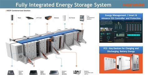 Battery Energy Storage System Bess Technology And Application Youtube