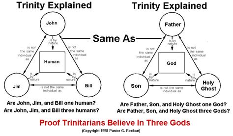 The Jewish Jesus Blog Trinity Is Three Gods