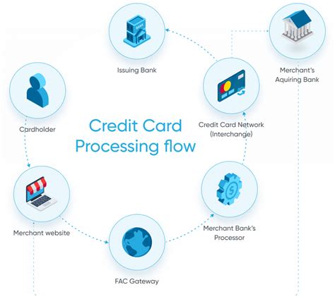 Credit Card Processor In Jackson Ms Media Payments Group