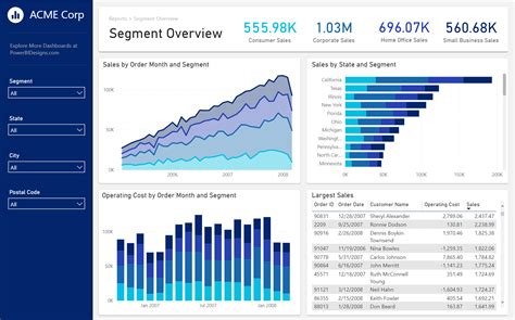 Power Bi Templates By Who Data Llc The Best Power Bi Templates In