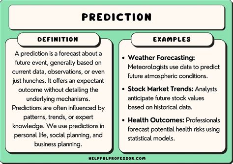 15 Prediction Examples 2024
