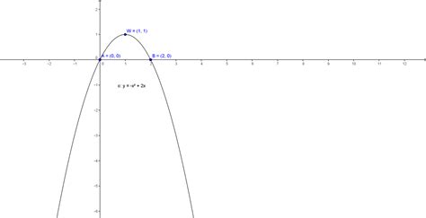Suma Współrzędnych Wierzchołka Paraboli Y=2(x-1)^2+3 Jest Równa - 1. Wyznacz punkty przecięcia paraboli z osiami układu współrzędnych