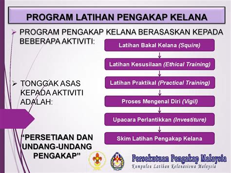 Lembaga tabung haji (malay jawi: Skim Latihan Pengakap Kelana