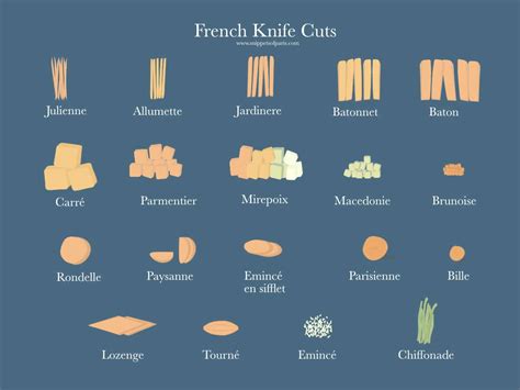 19 French Knife Cuts And Chopping Techniques Snippets Of Paris