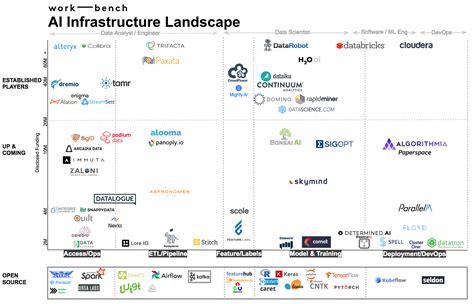 Todays Ai Software Infrastructure Landscape And Trends Shaping The