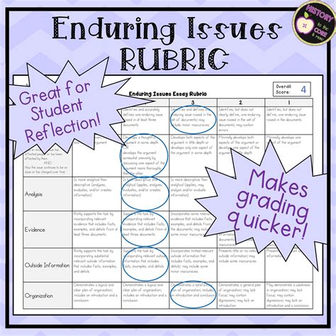 Enduring Issues Essay Rubric Aligned With New York State Regents