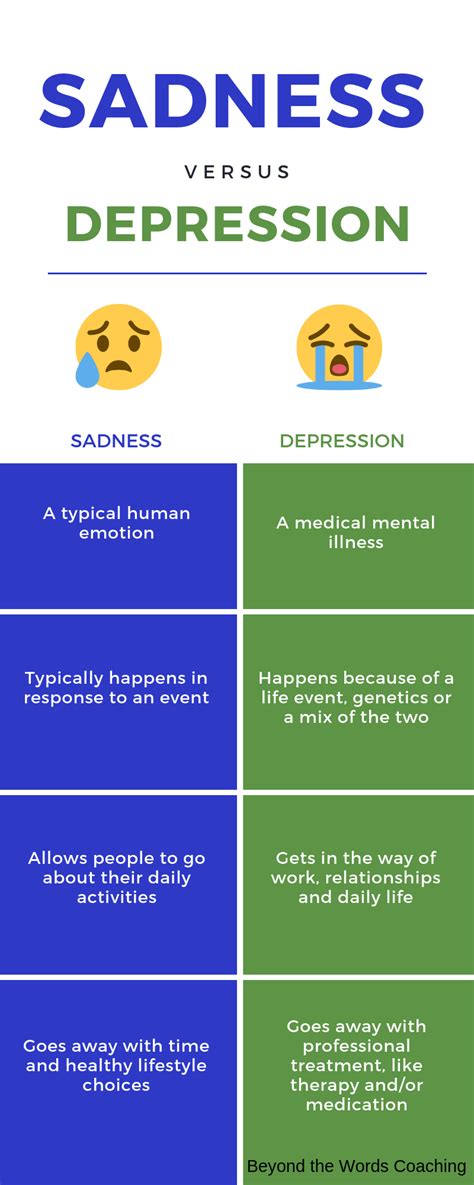 The Difference Between Sadness And Depression