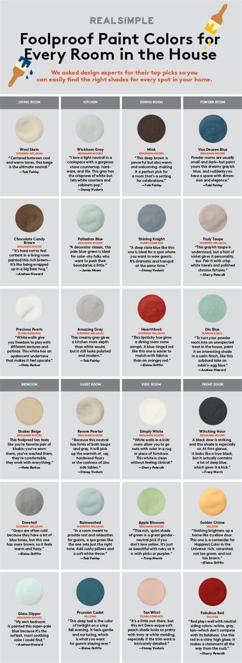 Paint Your House In These Foolproof Paint Colors Interiors By Color