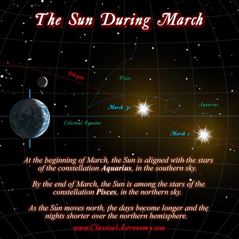 the sun s pathway across the ecliptic march april classical astronomy