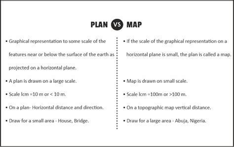 What Is Difference Between Map And Plan