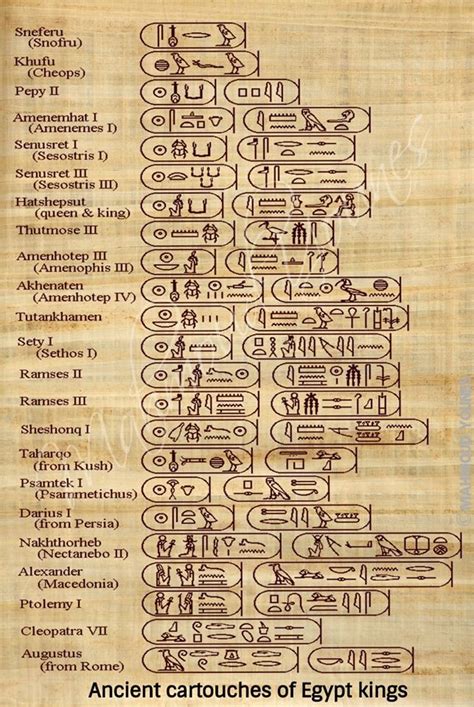 Ancient Egypt Names The Five Names Of The Pharaohs Artofit