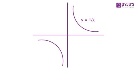 Hyperbola Standard Equation Conjugate Hyperbola With Examples 2023