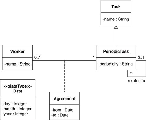 Learn How To Create Uml Class Diagrams A Step By Step Tutorial
