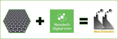 Graphene Nanotech Digital Gmbh