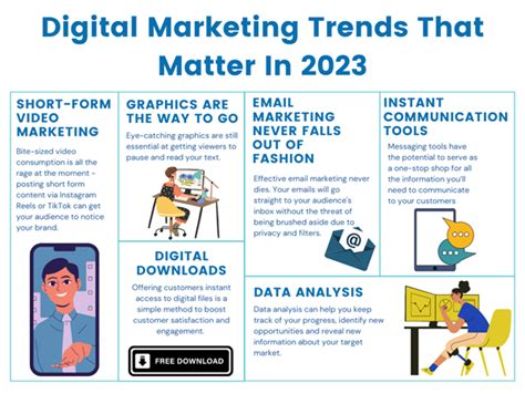 Digital Marketing Trends That Matter In 2023 Business Foundations