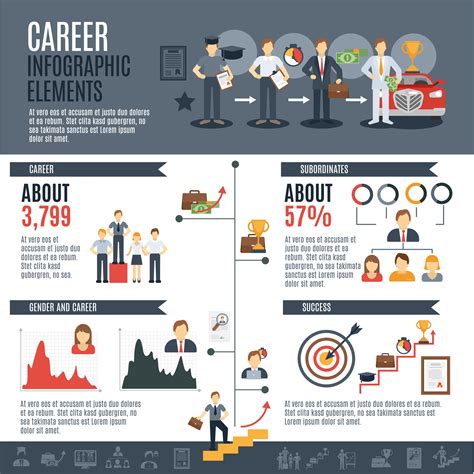 Employee Infographic