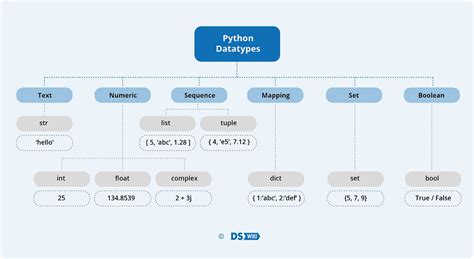 Python Datascience Wiki