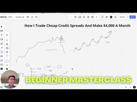 How I Trade Cheap Credit Spreads And Make A Month Beginner Credit Spreads Masterclass
