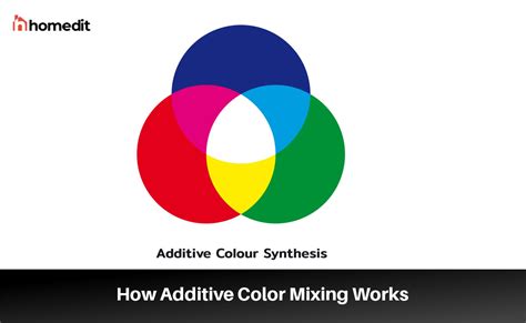 Mastering The Best Practices Of Additive Color Mixing