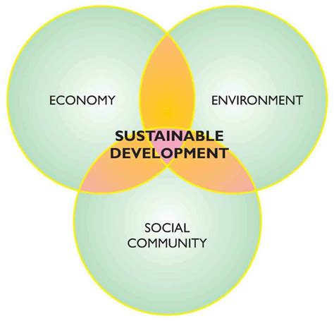 Sustainable Development Envirotaqa Company