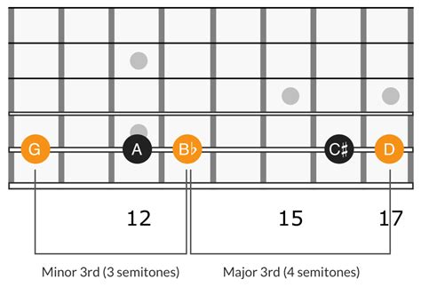The Harmonic Minor Scale