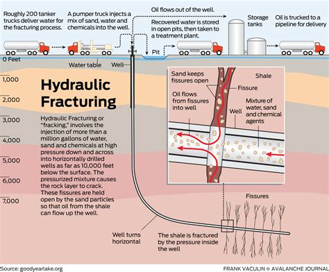 Hydraulic Fracturing Pgh Environmental