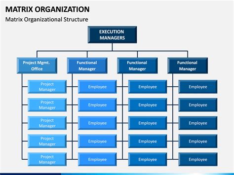 Matrix Organization Powerpoint Sketchbubble