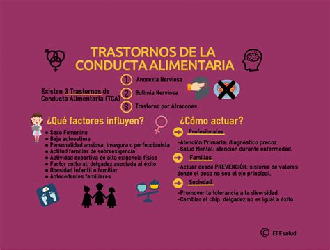 Anorexia Y Bulimia En Adolescentes La Prevención Comienza En Casa