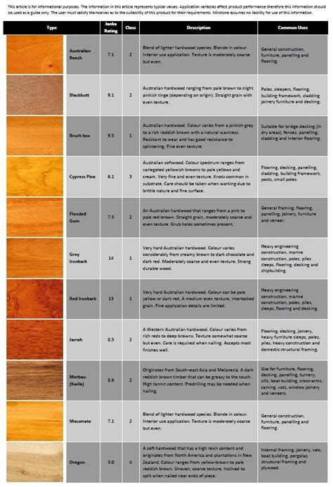 Choosing The Right Wood For Your Project Does Not Need To Be Overwhelming