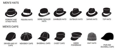 Know Your Hats Imgur Types Of Mens Hats Mens Hats Fashion Hats
