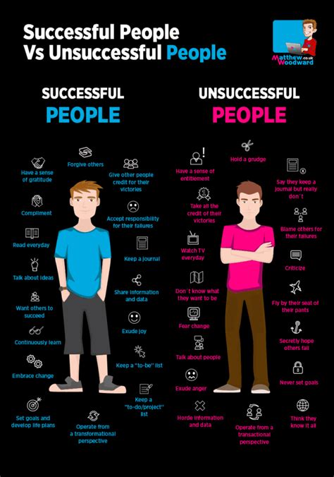 Successful People Vs Unsuccessful People Have Very Different