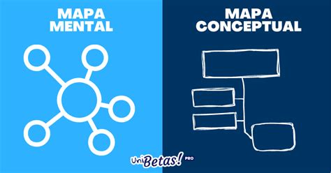 Mapa Mental Y Conceptual Images