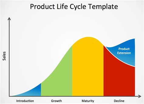 Understanding Product Life Cycles And What They Mean To You Pro Tools
