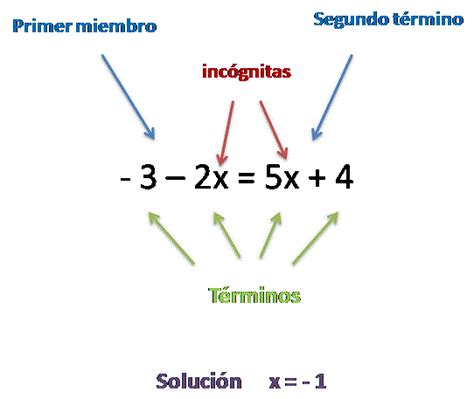 Matemática 2° B Ecuaciones