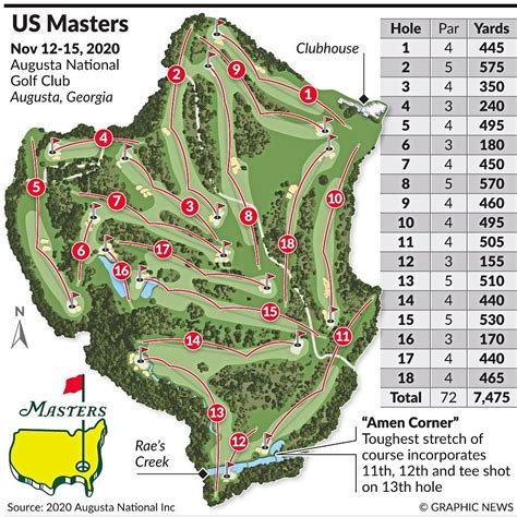 Masters Golf Course Map