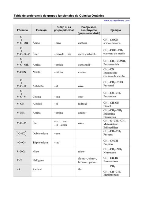 Tabla De Preferencia De Grupos Funcionales De Química Orgánica