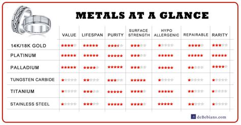 Precious Metal Information How To Choose Jewelry Debebians