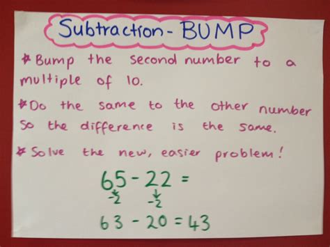 ACPS Grade 5/6: Subtraction Strategies | Subtraction strategies, Math subtraction, Subtraction