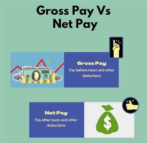 Understanding Gross Pay Vs Net Pay 2022