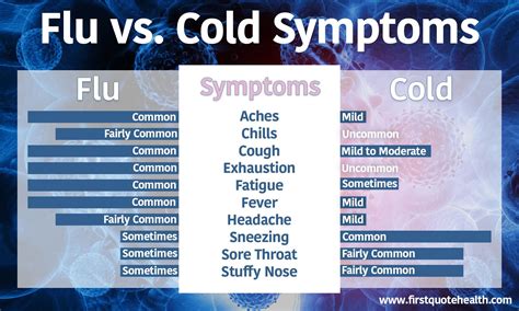 But flu epidemics there in early spring and summer, and early fall. The Difference Between Flu & Cold Symptoms