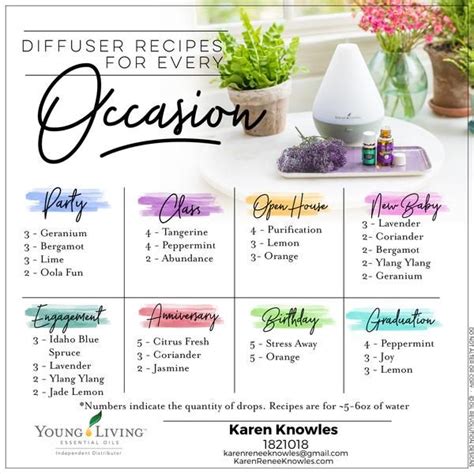 Delightful Diffuser Blend Recipes And Young Living Diffusers Essential Oil Blends Essential