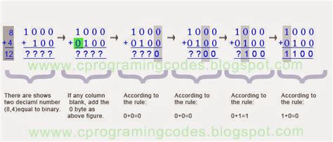 C Programming Computer Ms Excel How To Add Binary Numbers In Computer
