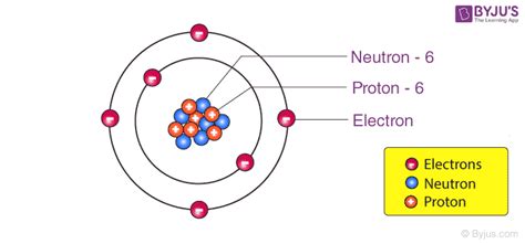 Nucleons Definition Proton Number Nucleon Number Binding Energy