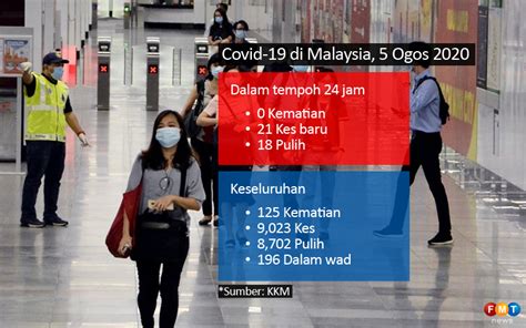 Hong leong bank permas jaya. DIALOG RAKYAT: 15 kes import, 6 jangkitan tempatan Covid-19