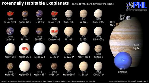 Kepler 438b Astronomers Find Most Earth Like Exoplanet Yet Astronomy