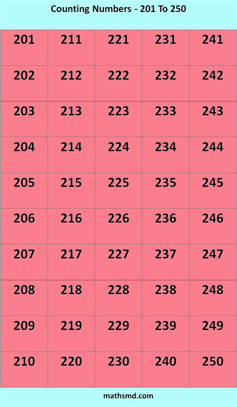 Counting Numbers Table 201 To 250 Mathsmd